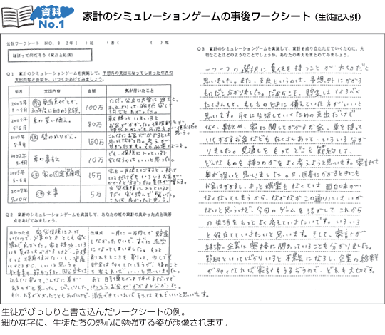 資料１「家計のシミュレーションゲームの事後ワークシート（生徒記入例）」