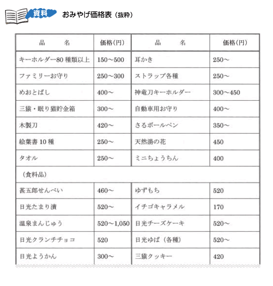 資料「おみやげ価格表（抜粋）」