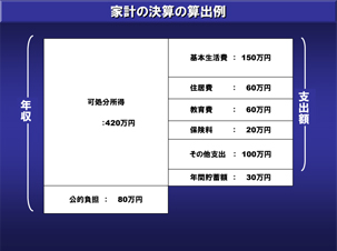 家計の決算の算出例