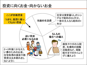 投資に向くお金・向かないお金