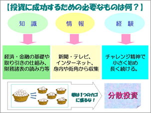 投資に成功するための必要なものは何？