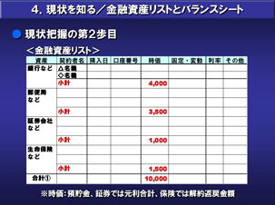 現状を知る/金融資産リストとバランスシート