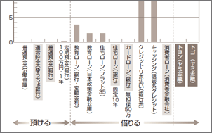 ワーク９．金利と法律に強くなる