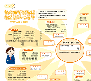 ワーク２．私の命を育んだお金はいくら？