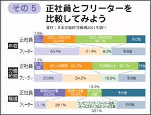 ワーク４．社会人になるための経済学