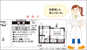 ワーク６．ひとり暮らしの部屋探し