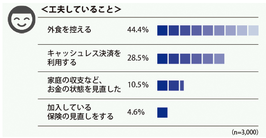 新型コロナによる お金の新しい生活様式 家計管理のポイントを学ぶ 知るぽると